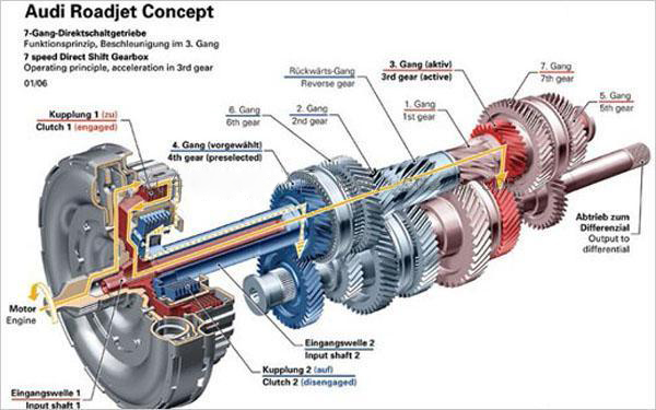 如何更換離合器摩擦片