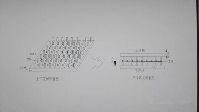 環狀摩擦片